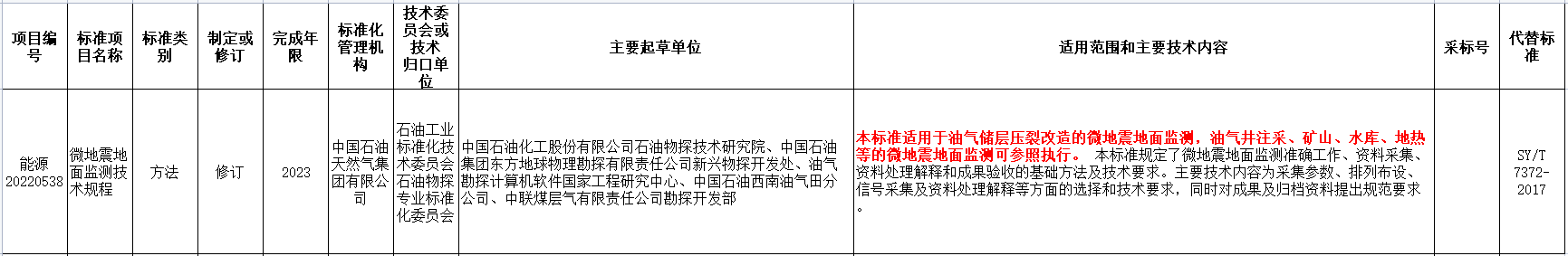 涉及地?zé)崮?！國家能源局發(fā)布2022年能源領(lǐng)域行業(yè)標(biāo)準計劃-地大熱能