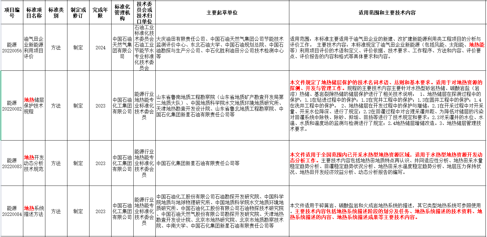 涉及地?zé)崮?！國家能源局發(fā)布2022年能源領(lǐng)域行業(yè)標(biāo)準計劃-地大熱能
