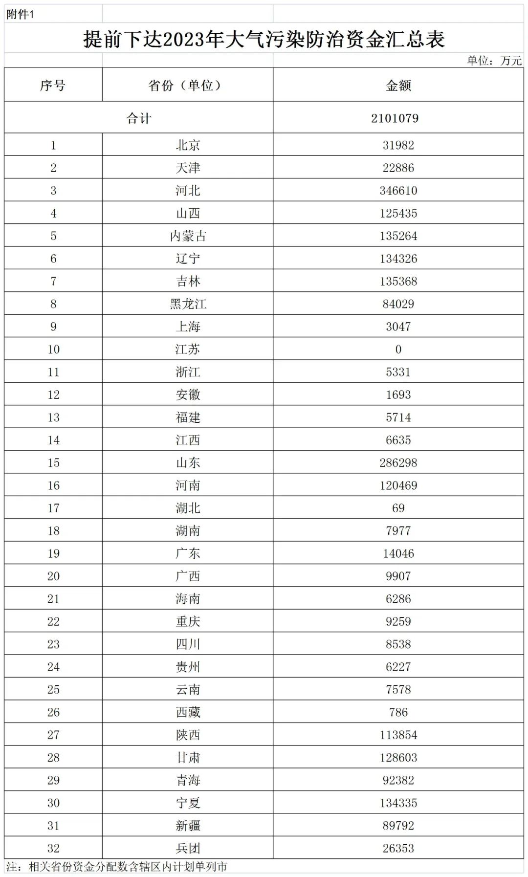 補(bǔ)貼134.4億！財政部提前下達(dá)2023年北方地區(qū)冬季清潔取暖資金預(yù)算-地大熱能