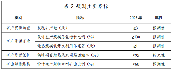 河北：“取熱不取水”利用地熱資源，不需辦理取水、采礦許可證-地大熱能