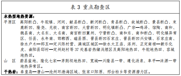 河北：“取熱不取水”利用地熱資源，不需辦理取水、采礦許可證-地大熱能