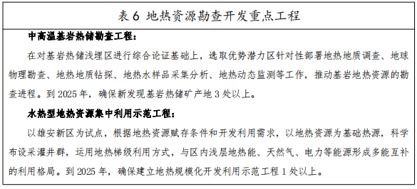 河北：“取熱不取水”利用地熱資源，不需辦理取水、采礦許可證-地大熱能