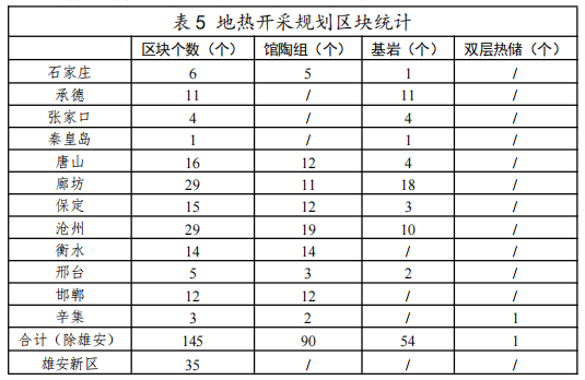 河北：“取熱不取水”利用地熱資源，不需辦理取水、采礦許可證-地大熱能