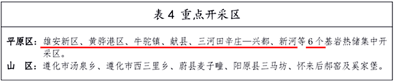 面積1512.2平方公里！河北劃定6個重點區(qū)開發(fā)地?zé)豳Y源-地大熱能
