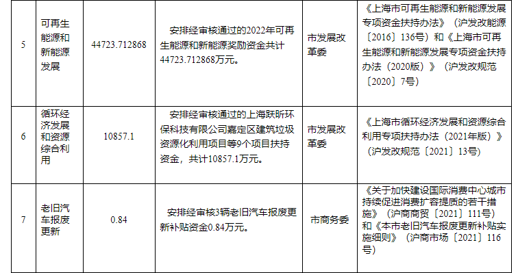 超13億元！上海下達(dá)專項(xiàng)資金支持淺層地?zé)崮艿瓤稍偕茉?地大熱能
