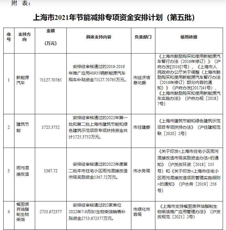 超13億元！上海下達(dá)專項(xiàng)資金支持淺層地?zé)崮艿瓤稍偕茉?地大熱能