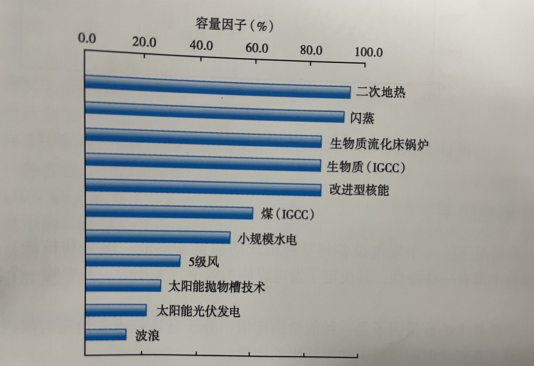 能源轉(zhuǎn)型之路，地?zé)岚l(fā)電的影響因素-地大熱能