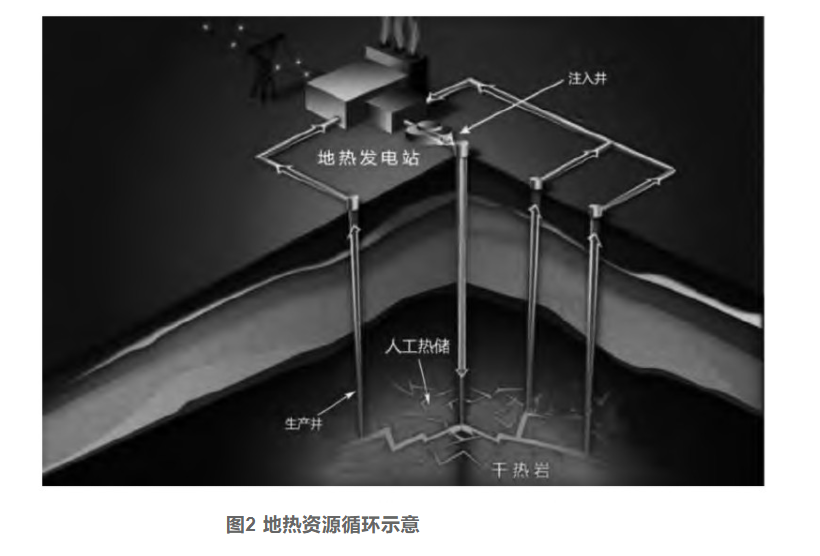 剖析！地?zé)豳Y源勘探開發(fā)技術(shù)與發(fā)展方向-地大熱能