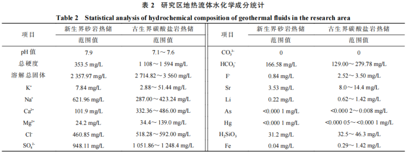 河南省濮陽市中深層地?zé)岬刭|(zhì)特征、資源儲(chǔ)量及開發(fā)利用適宜性評(píng)價(jià)-地大熱能