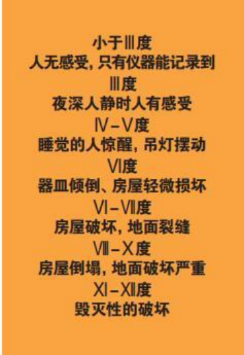 為什么會發(fā)生地震？地震有哪幾種類型？我們該怎樣面對地震？-地大熱能
