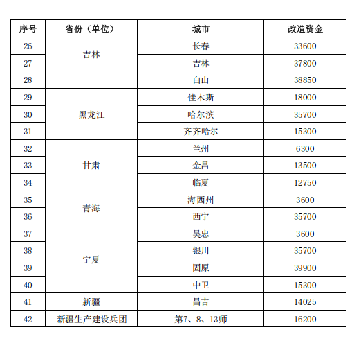 補(bǔ)貼64.98億元！提前下達(dá)2025年北方地區(qū)冬季清潔取暖資金-地大熱能