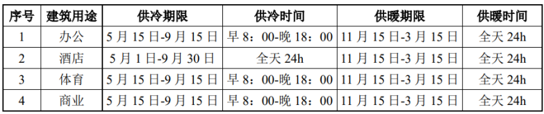 北京城市副中心城市綠心公園配套建筑地源熱泵供熱、供冷系統(tǒng)項(xiàng)目-地大熱能