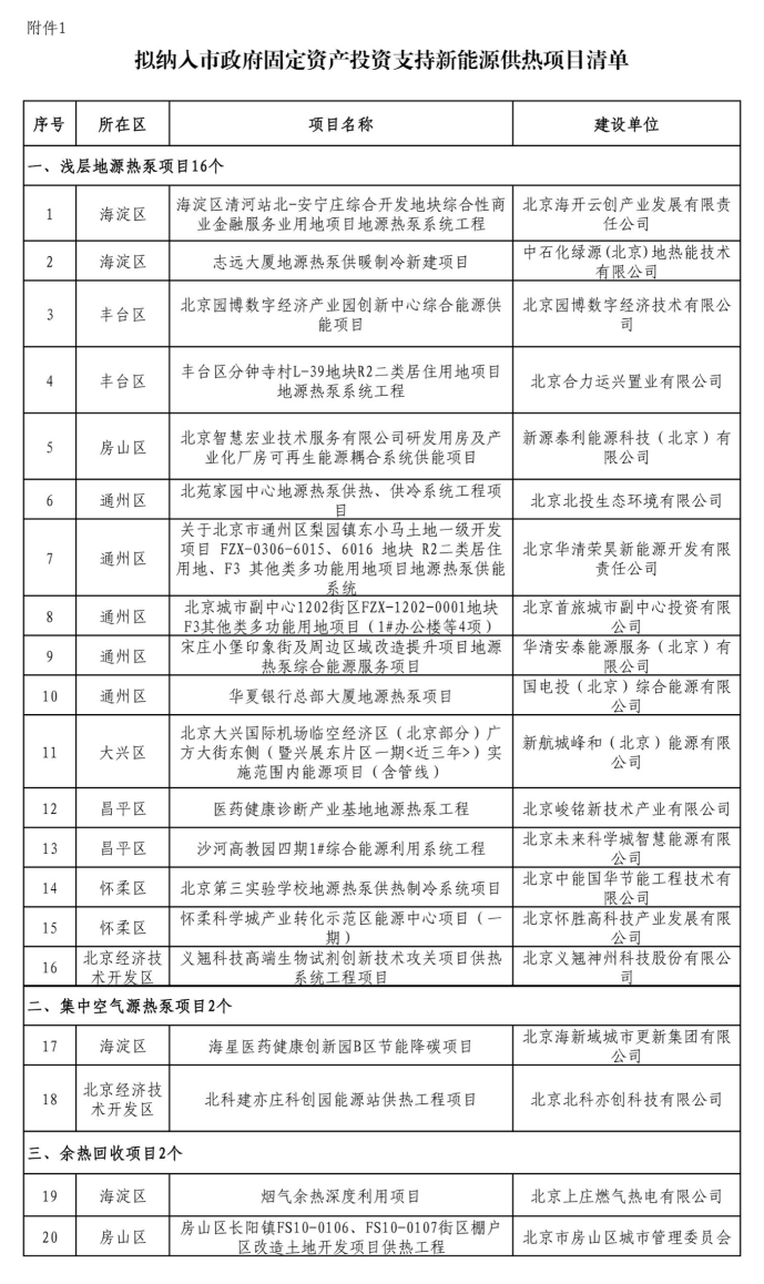 北京投資支持新能源地源熱泵供熱、光伏發(fā)電項(xiàng)目-地大熱能