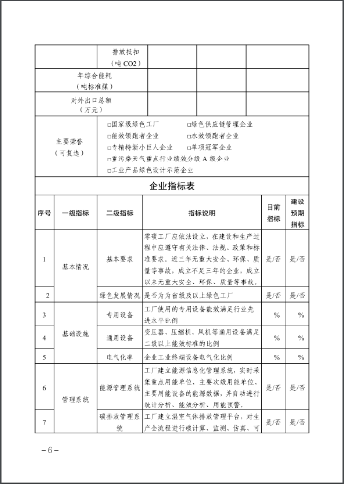 河北：建立省零碳工廠、零碳工業(yè)園區(qū)培育庫-地大熱能