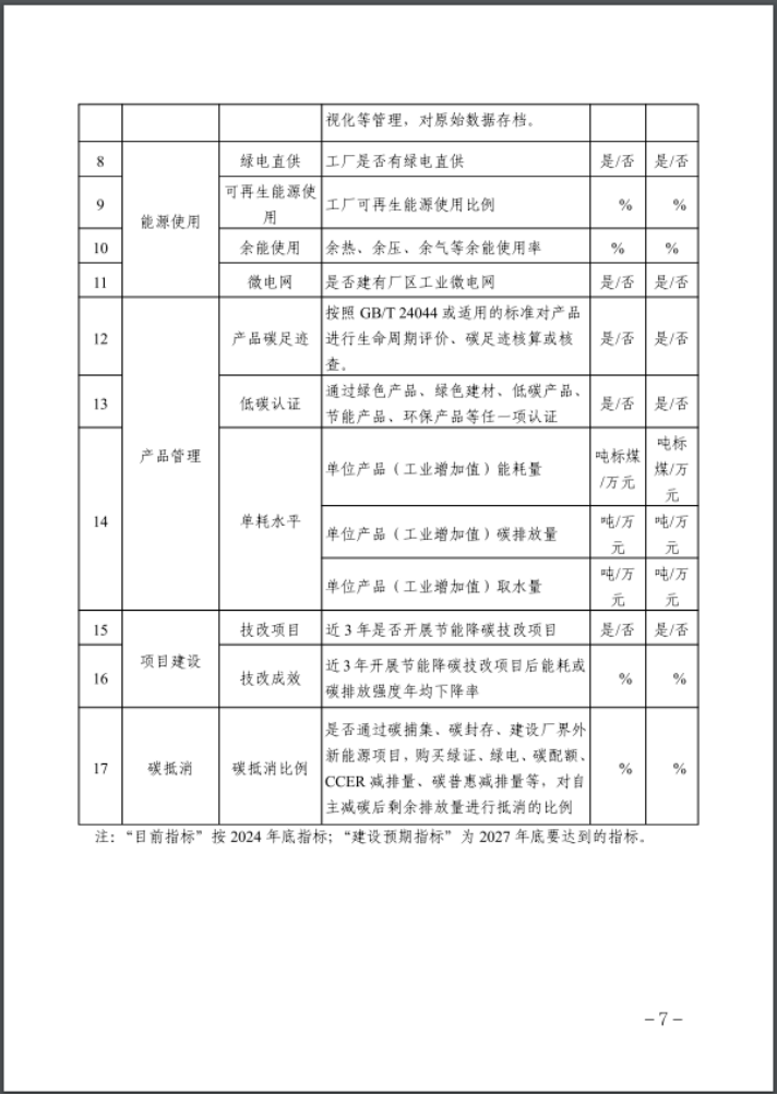 河北：建立省零碳工廠、零碳工業(yè)園區(qū)培育庫-地大熱能
