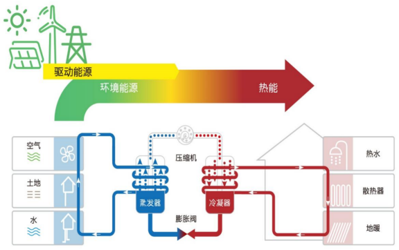 中深層地?zé)岬?項(xiàng)技術(shù)入選！北京2025年新能源供熱新技術(shù)清單出爐-地大熱能