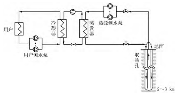 中深層地?zé)岬?項(xiàng)技術(shù)入選！北京2025年新能源供熱新技術(shù)清單出爐-地大熱能