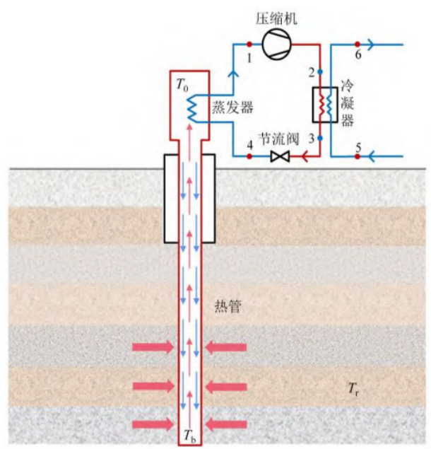中深層地?zé)岬?項(xiàng)技術(shù)入選！北京2025年新能源供熱新技術(shù)清單出爐-地大熱能