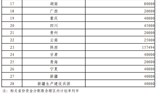 超240億元！財(cái)政部提前下達(dá)2026年大氣污染防治資金-地大熱能
